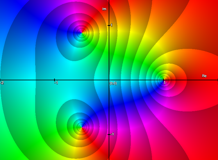 phase portrait