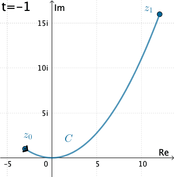 Piecewise smooth curve
