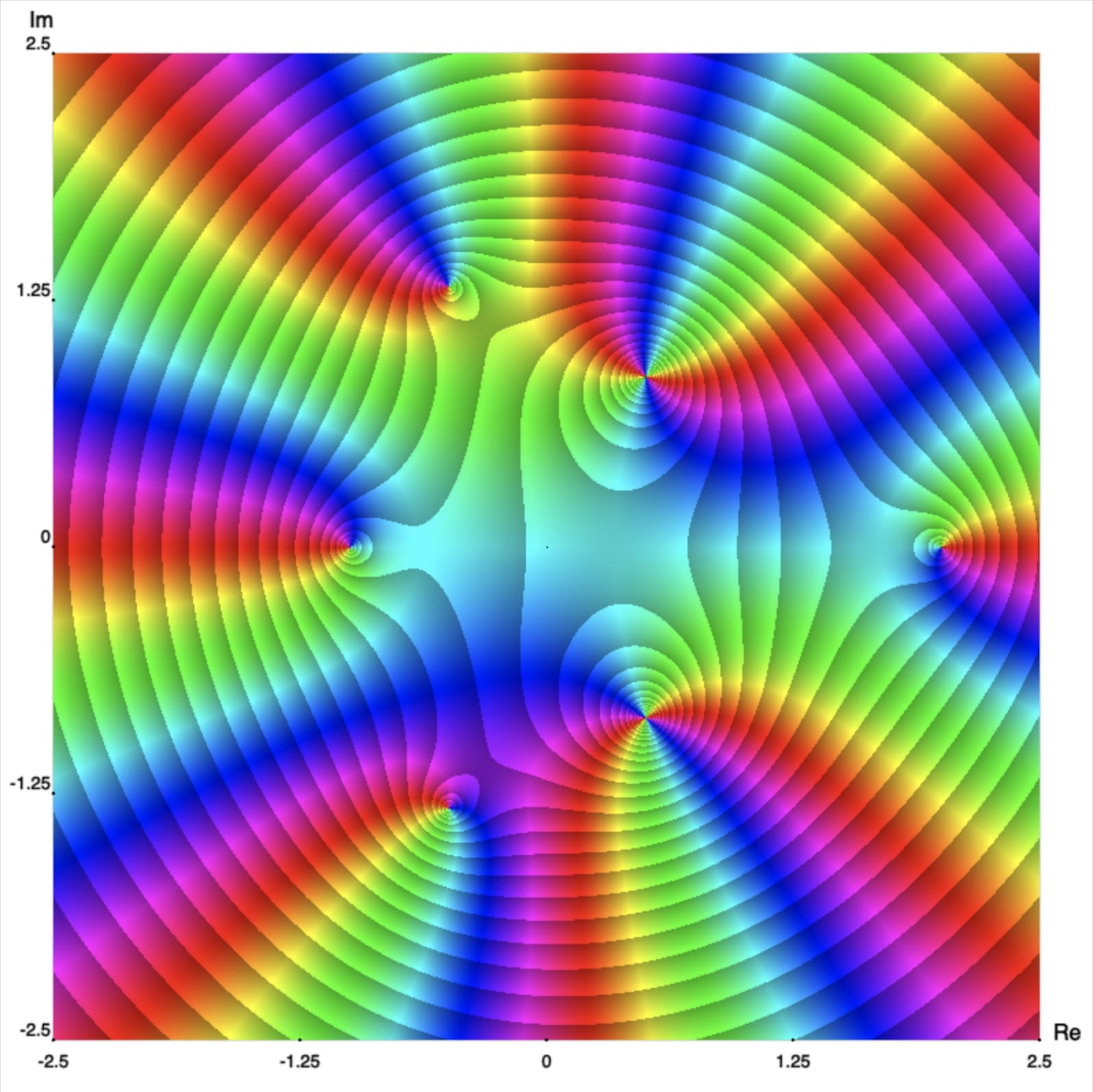 Polynomial of degree 8