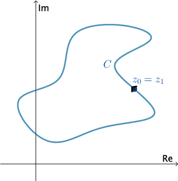 Simple curve